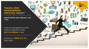 Travel Risk Management Services Market, 2025