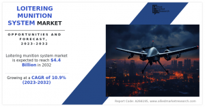 Loitering Munition System Market,  2025