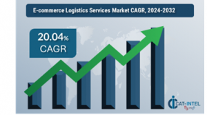 E-commerce Logistics Services Market