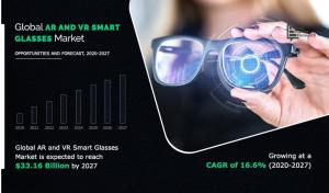 AR/VR Smart Glasses Market Growth