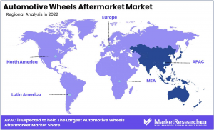 Automotive Wheels Aftermarket Market Region