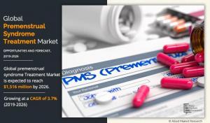 Premenstrual Syndrome (PMS) Treatment Market