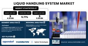 Liquid Handling System Market