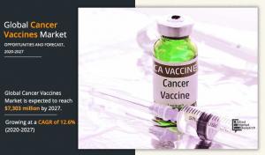 Cancer Vaccines Market Research Report