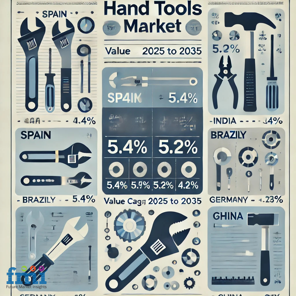 Hand Tools Market Regional Analysis