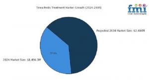 Tinea Pedis Treatment Industry