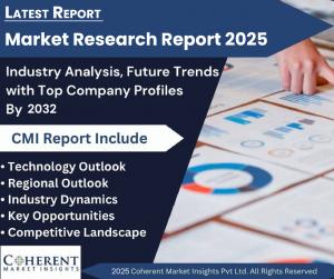 Silicon Metal Market