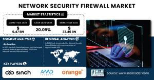 Network-Security-Firewall-Market