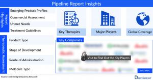 Dry Eye Disease Clinical Trial Pipeline