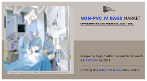 Non-PVC IV Bags Market Research Report