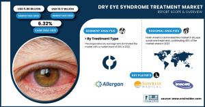 Dry Eye Syndrome Treatment Market