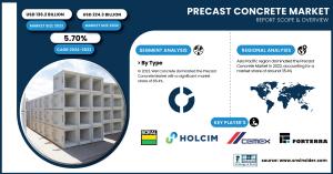 Precast Concrete Market