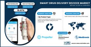 Smart Drug Delivery Devices Market