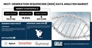 Next-Generation Sequencing (NGS) Data Analysis Market