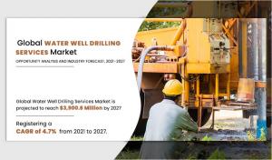 Water Well Drilling Services  Size, Share,  Analysis