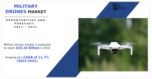 Military Drones Size, Share, Competitive Landscape, Analysis