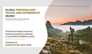 Personalized Travel and Experiences Competitive Landscape and Trend Analysis