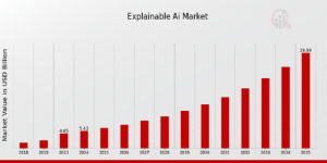 Explainable Ai Market Size