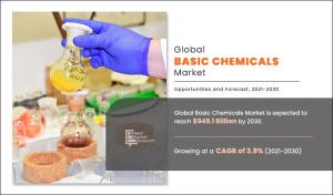 Basic Chemicals Market Competitive