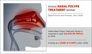 Nasal Polyps Treatment Market Research Report