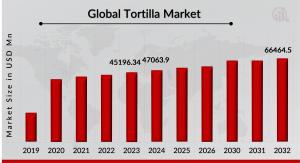 Tortilla Industry