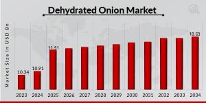 Dehydrated Onion Market Overview