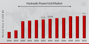 Hydraulic Power Unit Market Overview